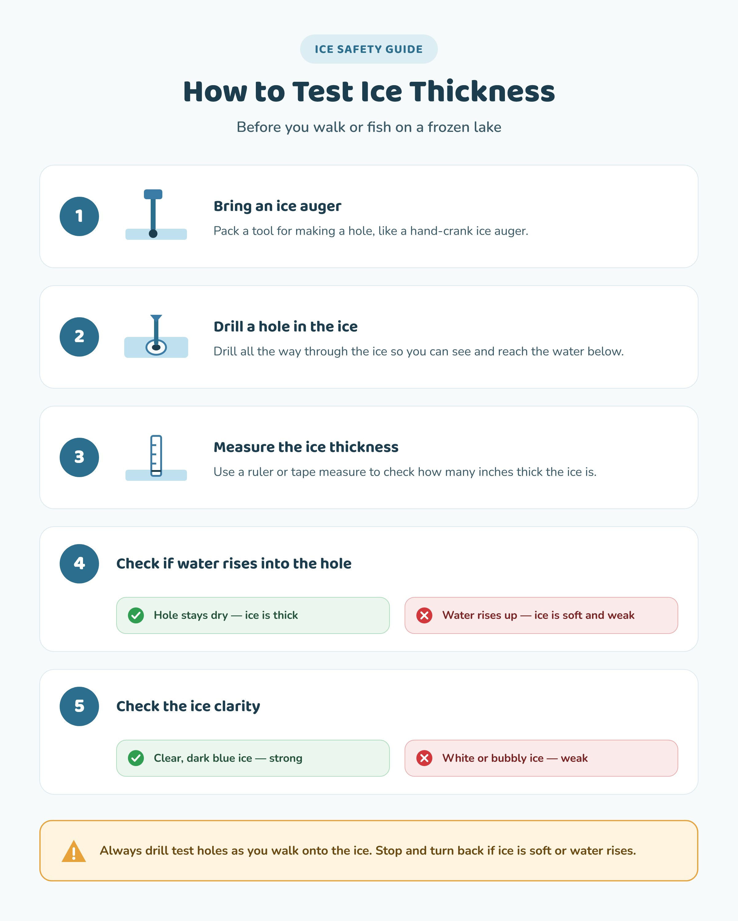 Step-by-step guide to testing ice thickness