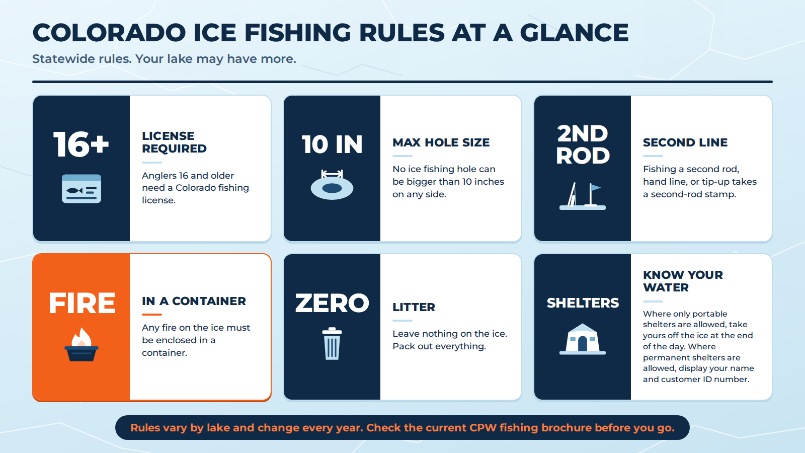 Colorado ice fishing regulations at a glance: license types, bag limits, trout species, and ice thickness rules