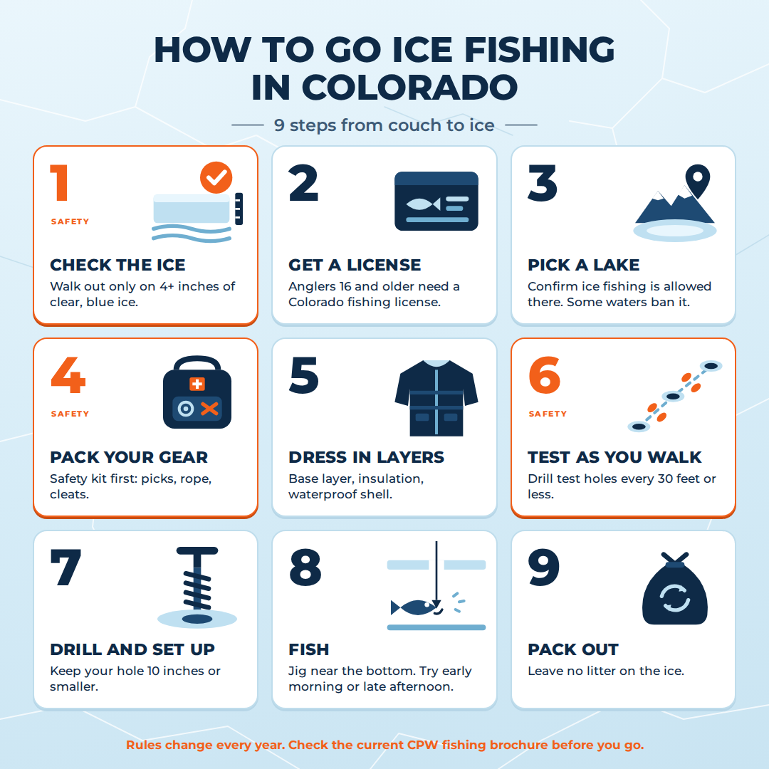 9-step ice fishing setup process: prepare, drill, position shelter, and fish in Colorado