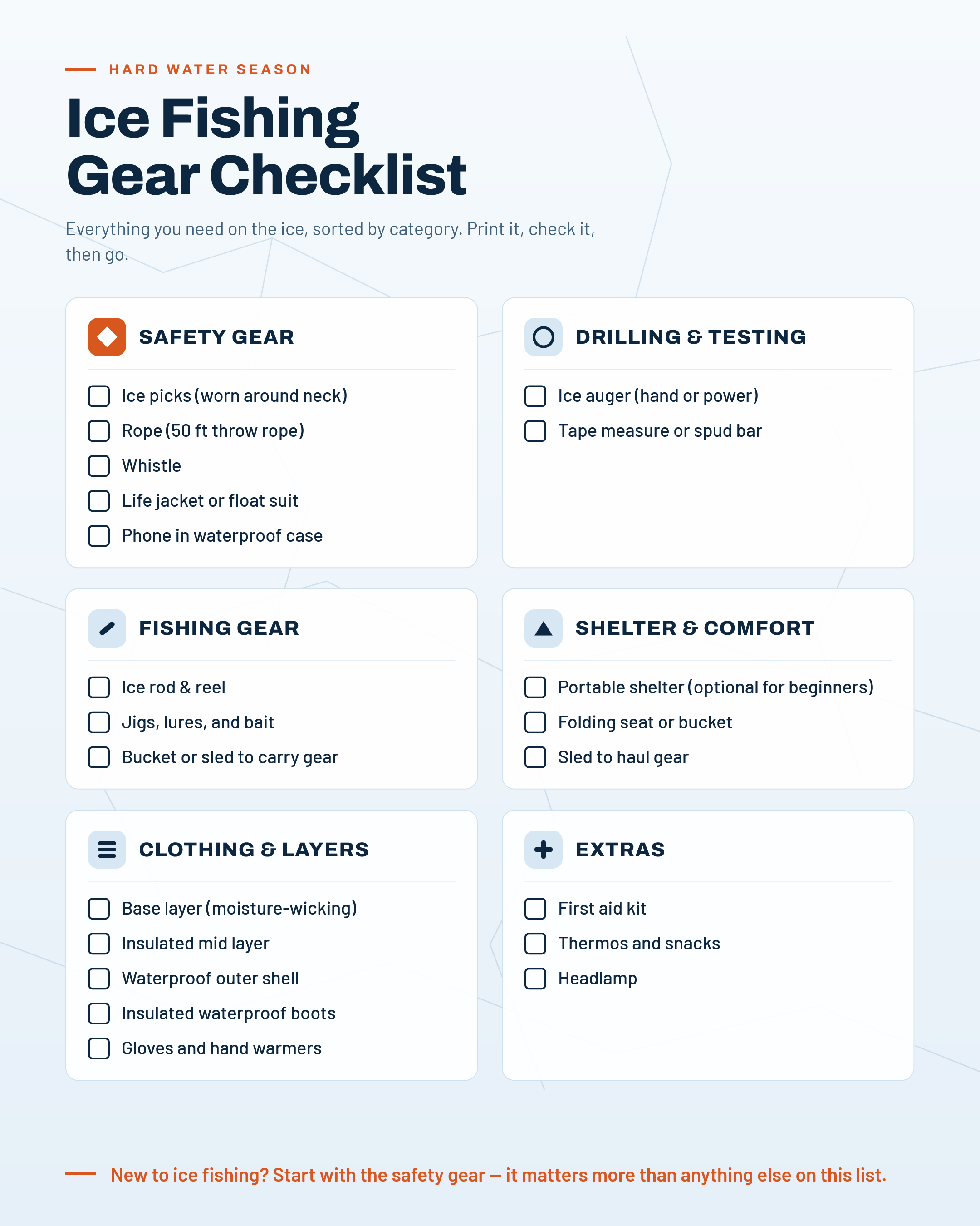 Complete ice fishing gear checklist organized by six categories: safety gear, drilling and testing tools, fishing gear, shelter and comfort, clothing and layers, and extras