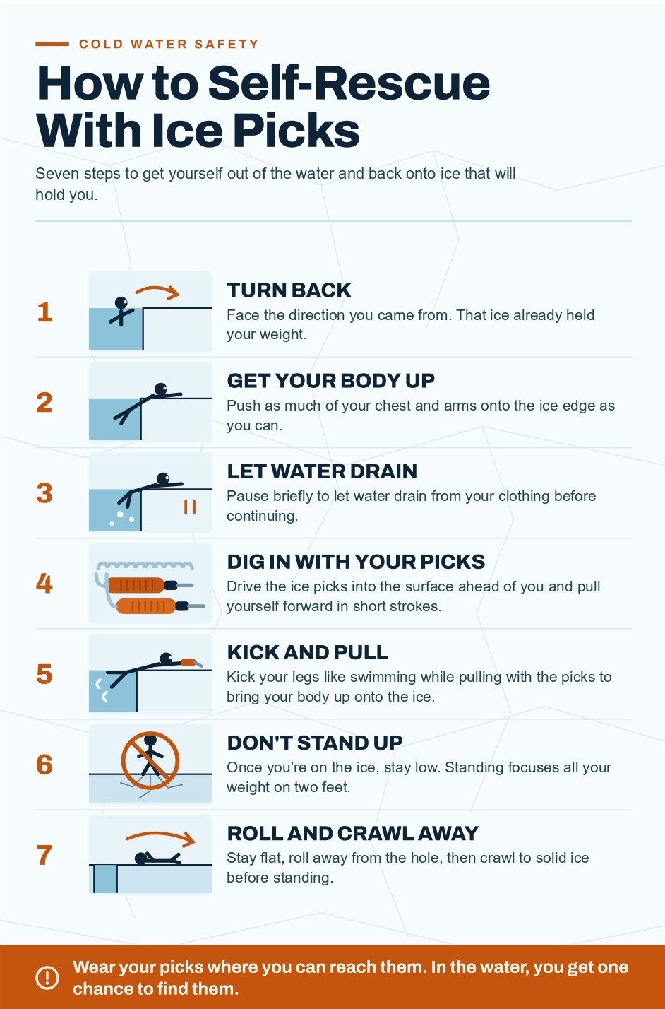 7-step ice pick self-rescue technique showing the full sequence from falling through to crawling to safety